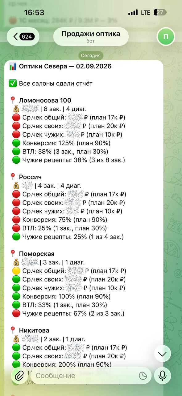 Ежедневный отчёт