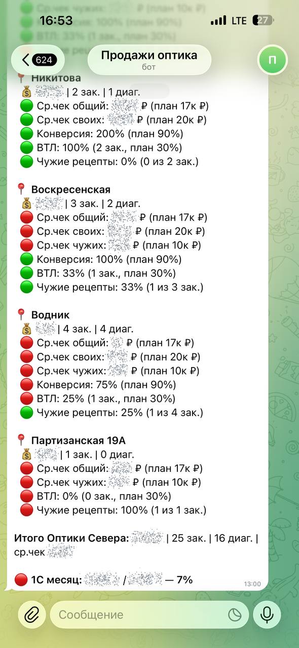 Итоги по сети